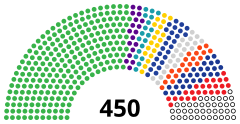 Struktura Rada Najwyższa Ukrainy