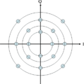 Constellation diagram for 16-QAM.