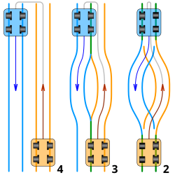 ☎∈ Illustration of 4-rail, 3-rail and 2-rail funicular railway layouts (note the gaps in the rails, and the unconventional wheels in the 2-rail layout).