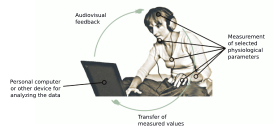 Image illustrative de l’article Biofeedback