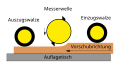 Vorschaubild der Version vom 15:31, 9. Nov. 2019