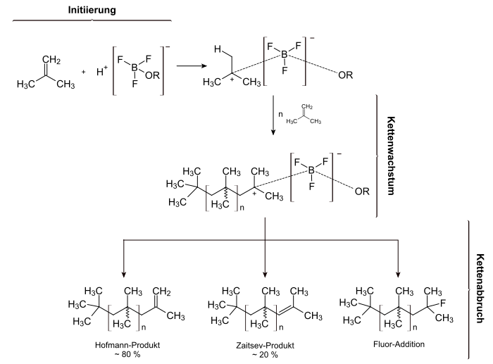 Reaktionsschema der Polymerisation von Isobuten