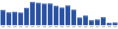 Uummannaq-population-dynamics