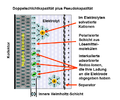 Vorschaubild der Version vom 23:44, 5. Aug. 2015