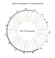 The lines and symbols availables on gnuplot with the postscript terminal and the option color