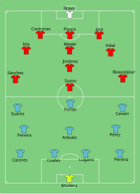 Alineación inicial