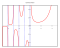 Thumbnail for Gamma function