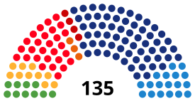 Elecciones al Parlamento de Cataluña de 2010