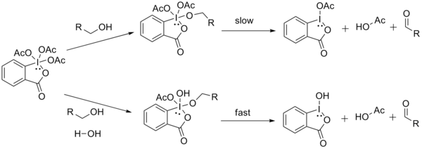 Water addition