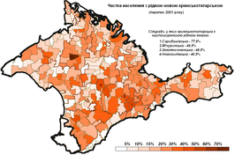 Percentage Tataren op de Krim