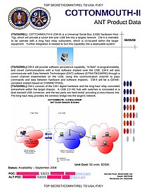 COTTONMOUTH-II – USB implant