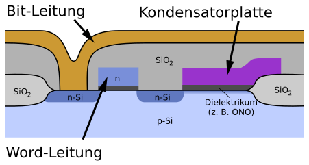 Planartechnologie