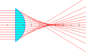 Lentille plan convexe convergente.