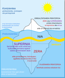 Zera, Nia eta Supernia