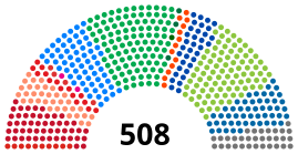 Eleições gerais no Brasil em 1994