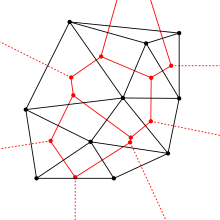 Superposition d’un diagramme de Voronoï et de sa triangulation de Delaunay duale