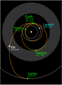 Trajectory of Galileo