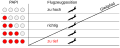 Principle of PAPI indication