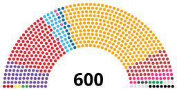 Current Structure of the Grand National Assembly of Turkey