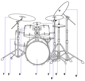 Drum Kit