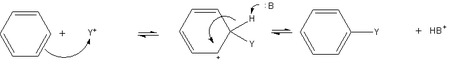 Electrophilic aromatic substitution of benzene