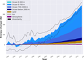 Image 26The rising accumulation of energy in the oceanic, land, ice, and atmospheric components of Earth's climate system since 1960. (from Earth's energy budget)