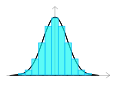 Histogram s normální distribucí