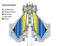 Lemezes centrifuga