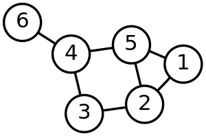 Öncelik sırası 1-2-5-3-4-6