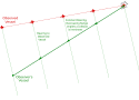 Constant bearing, decreasing range: avoiding collisions and motion camouflage are surprisingly similar