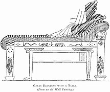 Kline y mesa de la Illustrated History of Furniture, from the Earliest to the Present Time, Frederick Litchfield (1893)