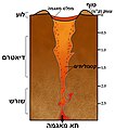 תמונה ממוזערת לגרסה מ־16:53, 20 במאי 2009