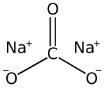 Structuurformule van natriumcarbonaat