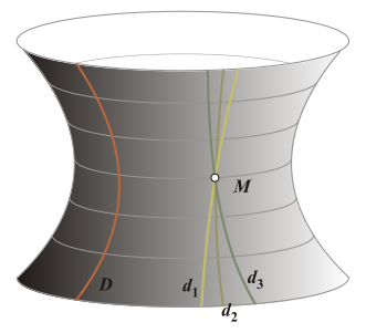 En perspective, surface ombrée ressemblant à un hyperboloïde à une nappe, sur laquelle sont tracées quatre droites hyperboliques