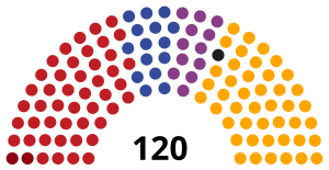 Elecciones parlamentarias de Macedonia del Norte de 2020