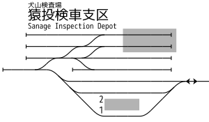 名古屋鉄道 猿投駅 構内配線略図