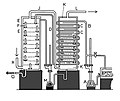 シドニー・ヤング著「fractional distillation」による、カフェ式連続式蒸留機（英語版）の図解 (1903年)