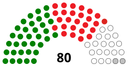 Senat_zimbabwe_2018.svg