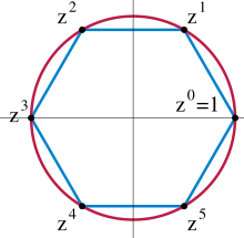 Cyclic group.svg