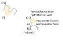 Protocell away from hydrothermal vent splits hydrogen sulphide