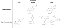 Thumbnail for Non steroidal aromatase inhibitors