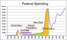 Federal Spending.png