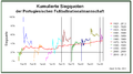 Vorschaubild der Version vom 14:27, 17. Okt. 2015