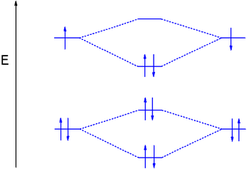 Molecuulorbitaaldiagram van dilithium