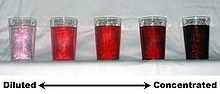 Dilution-concentration simple example.jpg