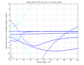 Stability eigenvalues for an example motorcycle