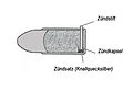 Schnittzeichnung einer Lefaucheux-Stiftpatrone