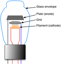 Diagram of Vacuum-Tube Triode