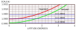 Image 7Scale variation near the equator for the tangent (red) and secant (green) Mercator projections. (from Scale (map))