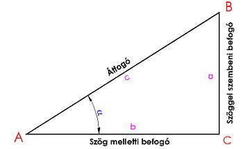 Derékszögű háromszög a szócikk jelöléseivel